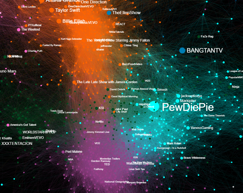 Getting discovered on Twitch: what our community survey revealed, by  StreamKick