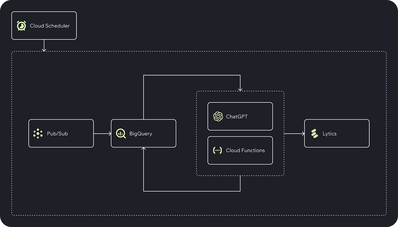 Choosing the Right Code Assistant: A Comparative Analysis of Github ...