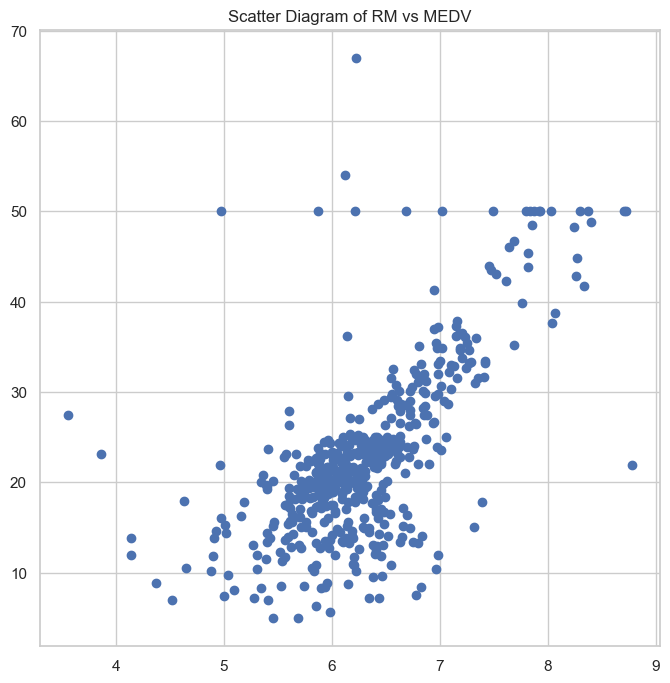 Scaling of Data Using Min-Max Scaler: Implementations in Microsoft ...