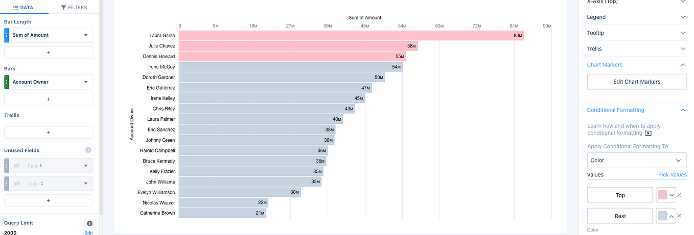Conditional Formatting with Binding in CRM Analytics | by Ada Xu | Medium