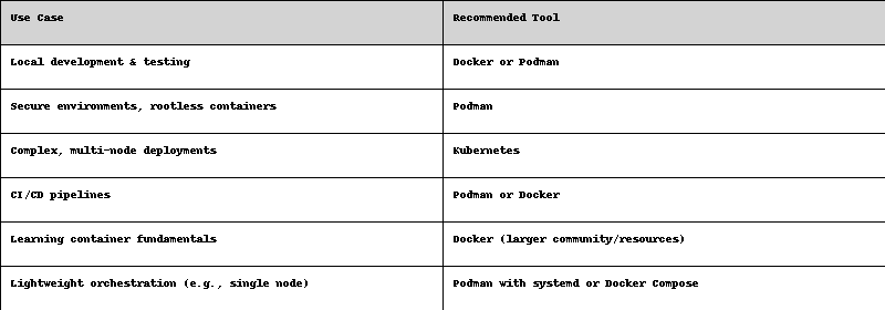 🧠 C vs Java vs Python in 2025: Which Programming Language Should You ...