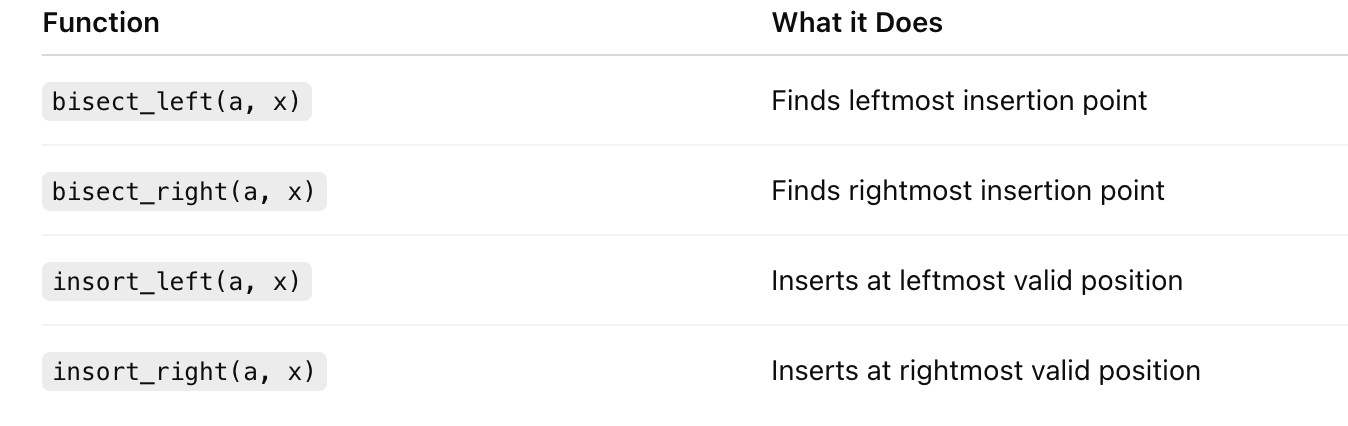 Binary Search — Find Upper and Lower Bound | by xx | The Startup | Medium