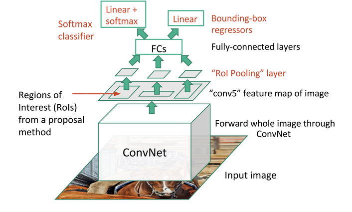 Region Proposal Network — A Detailed View By Sambasivarao K Towards Data Science 2515