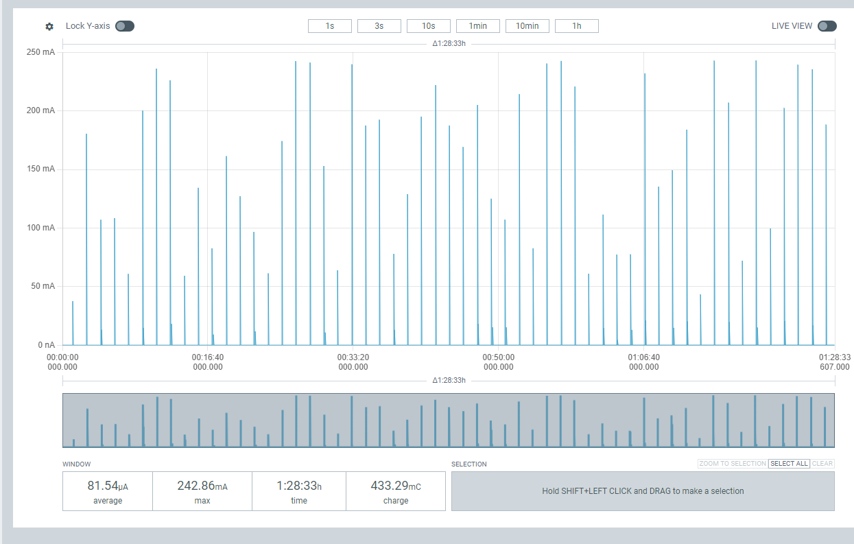 Power Usage Comparison of Communication Protocols on the ESP32: Wi-Fi, Zigbee, and ESP NOW