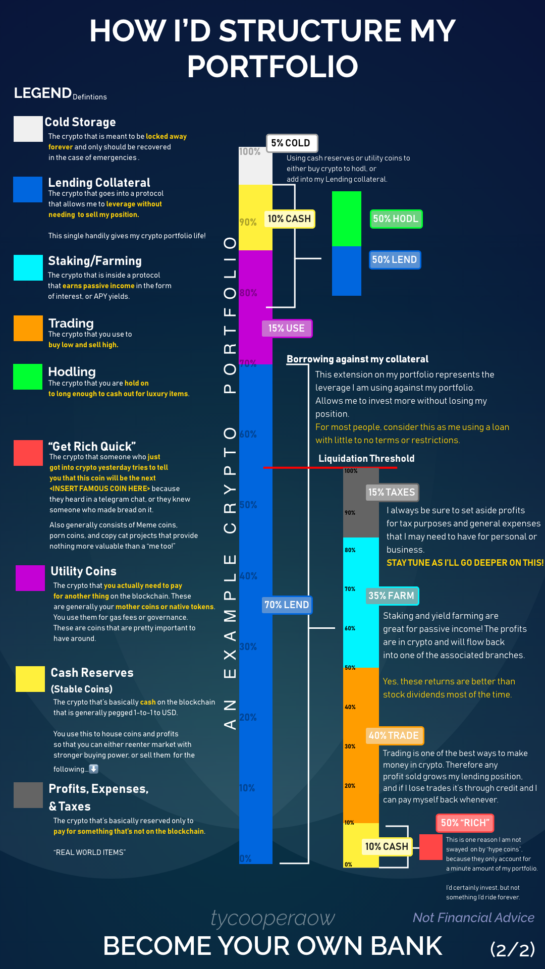 My Bitcoin Story. I am going to take you on a journey. A… | by Ty ...