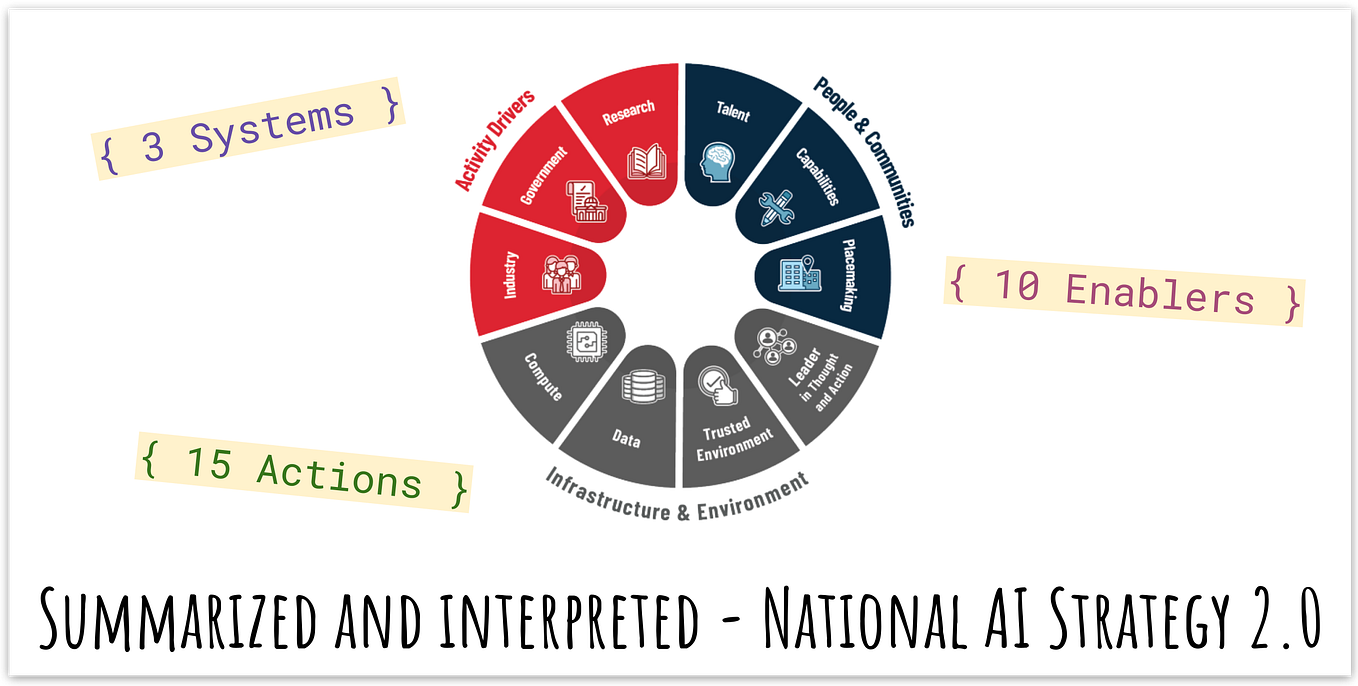 Debugging “Brooklyn 99" riddle — 12 men on an island… by Weiyuan