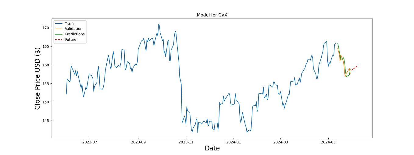 Understanding Long Short-Term Memory (LSTM) in Deep Learning: A ...