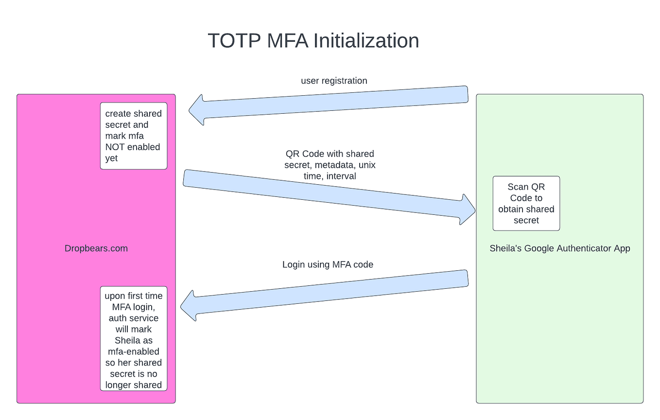 NGINX: diminish DDOS, reverse proxy, and load balance | by thebotlist ...