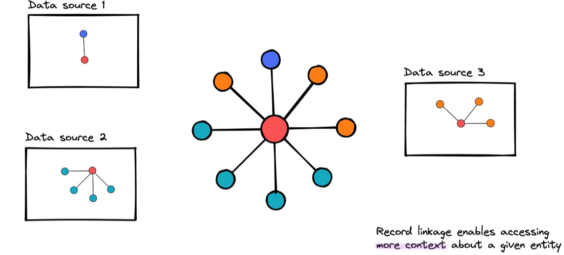 How to Automate Academic Paper Searches with Python — Part I | by ...