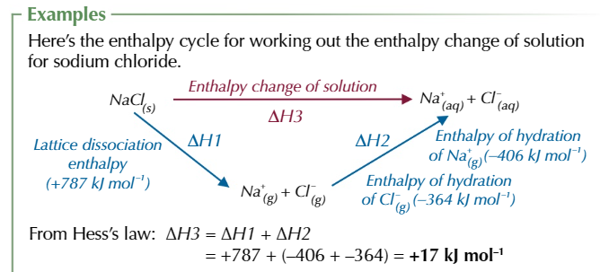 All the types of enthalpies changes you need to know — chemistry | by ...