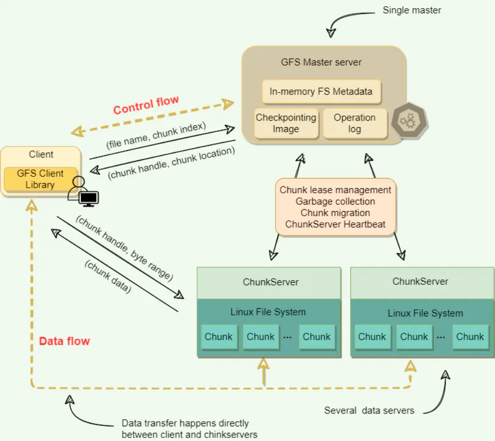 Top 5 Udemy Courses to learn Python from scratch in 2025 | by javinpaul ...