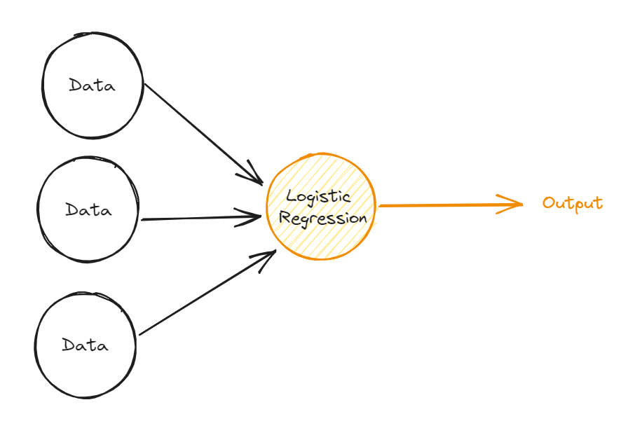 Matplotlib: The 10 most common functions that you should know. | by TC ...