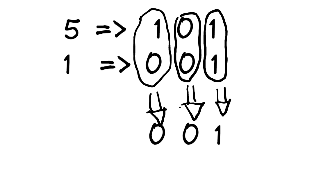 Reverse Engineering Cracking crackme3 with GDB by Precious Jacob Medium