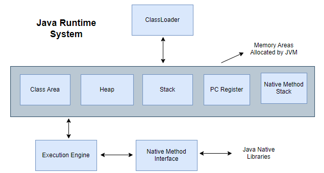 Simplified HTTP Request Methods: A Beginner’s Guide | by Eerav Sameer ...
