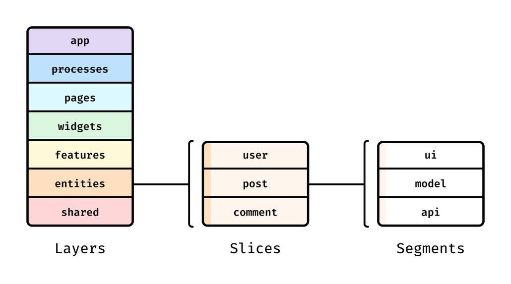 Python Basics: Crafting a Loop for Finding the Longest Word | by Liya ...