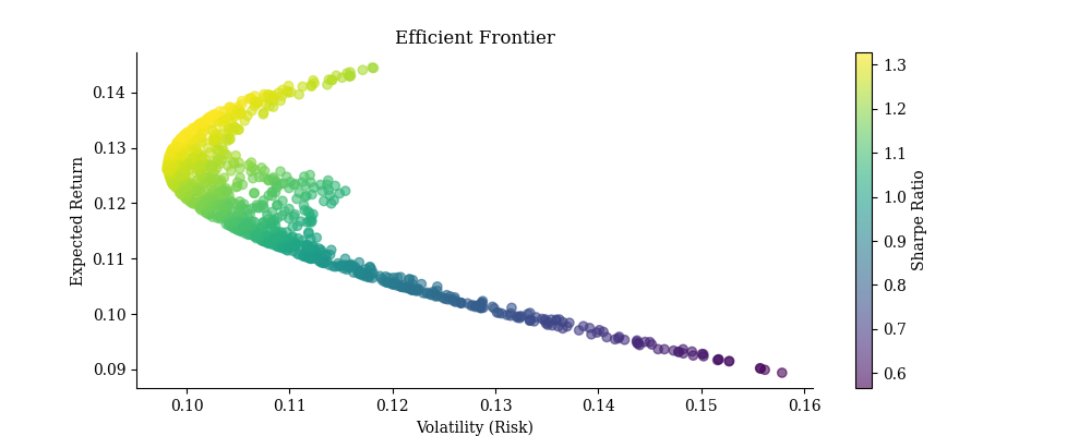 Calculating Variance Inflation Factor (VIF) in Python | by Gustavo R ...