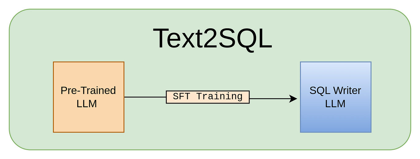 Beginners guide to Semaphore in Python | by D. Jagatiya | Aug, 2024 ...