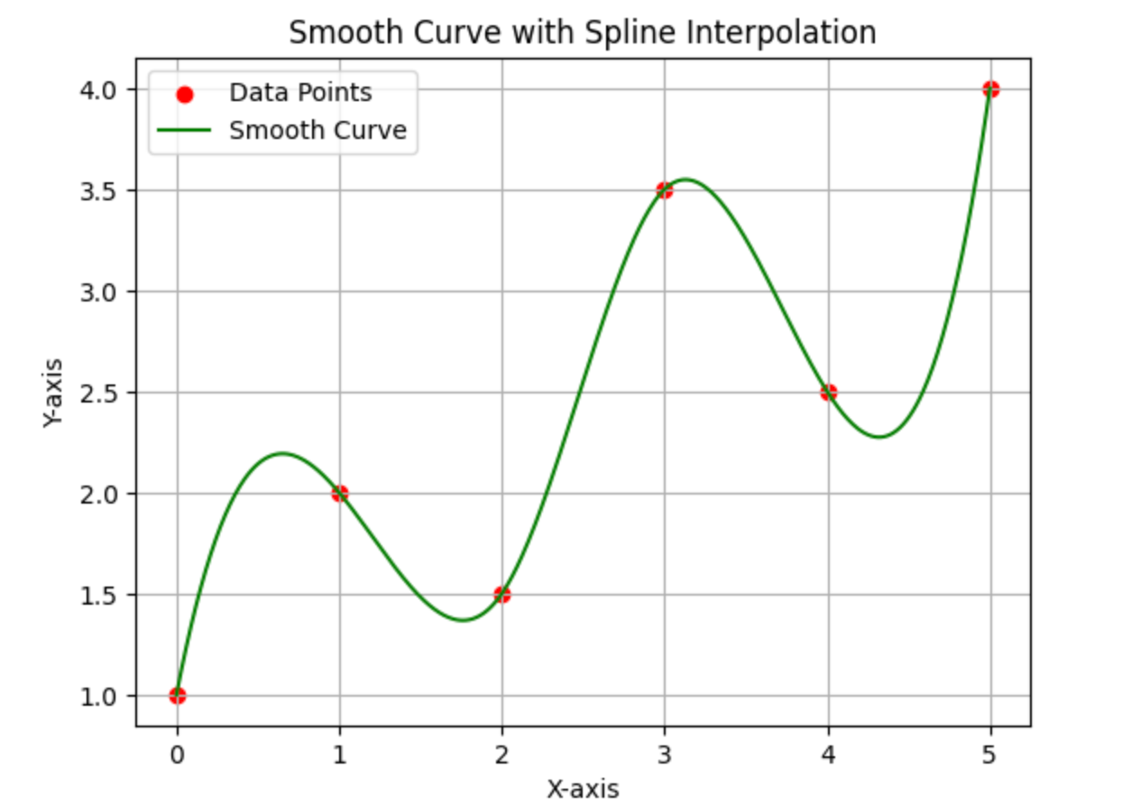 The Hidden Math Behind Matplotlib: Understanding Projection Matrices 📈 ...