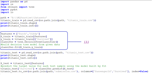 Data Preprocessing Using Python Sklearn | by Kesari mohan Reddy | Medium
