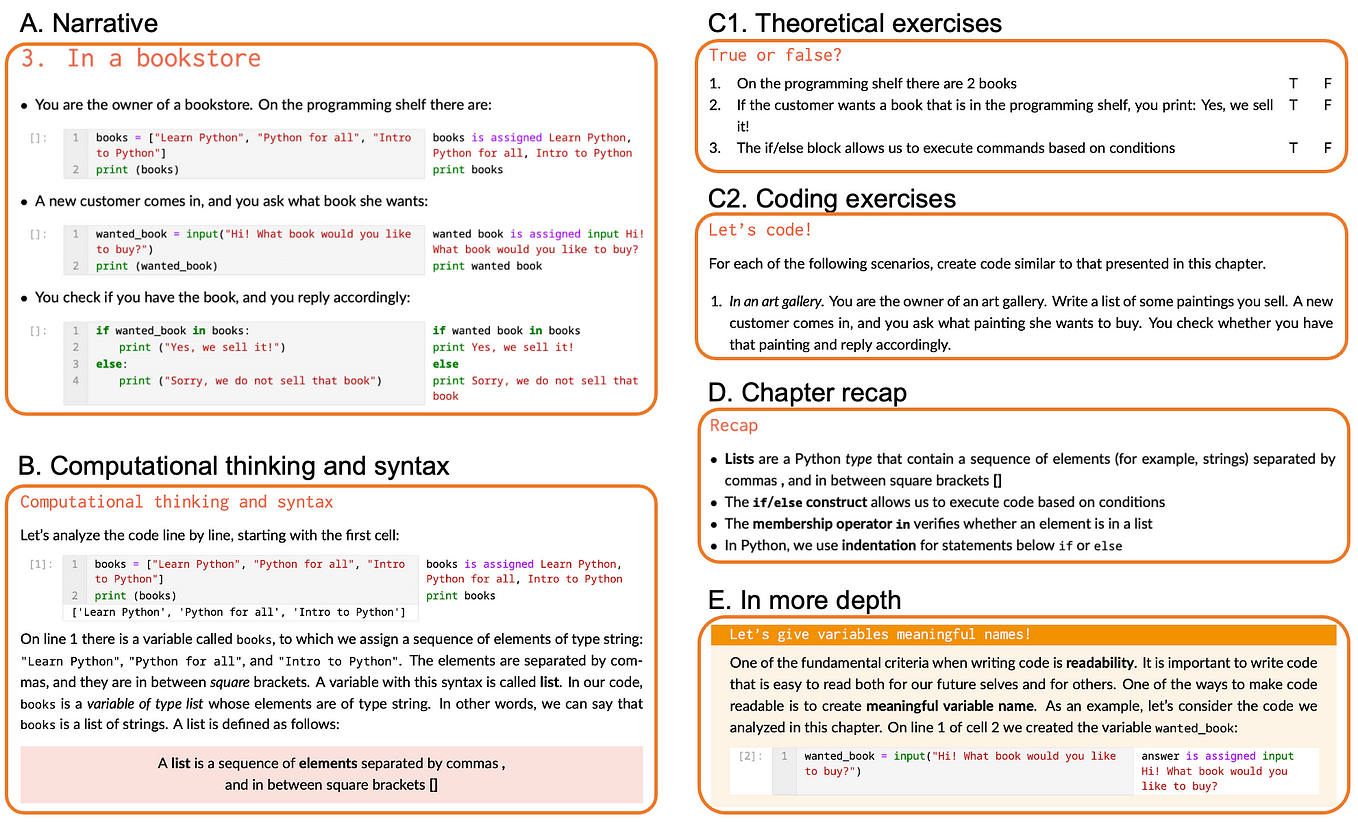 What is the Jupyter notebook?. How Python, markdown and web browser ... image.