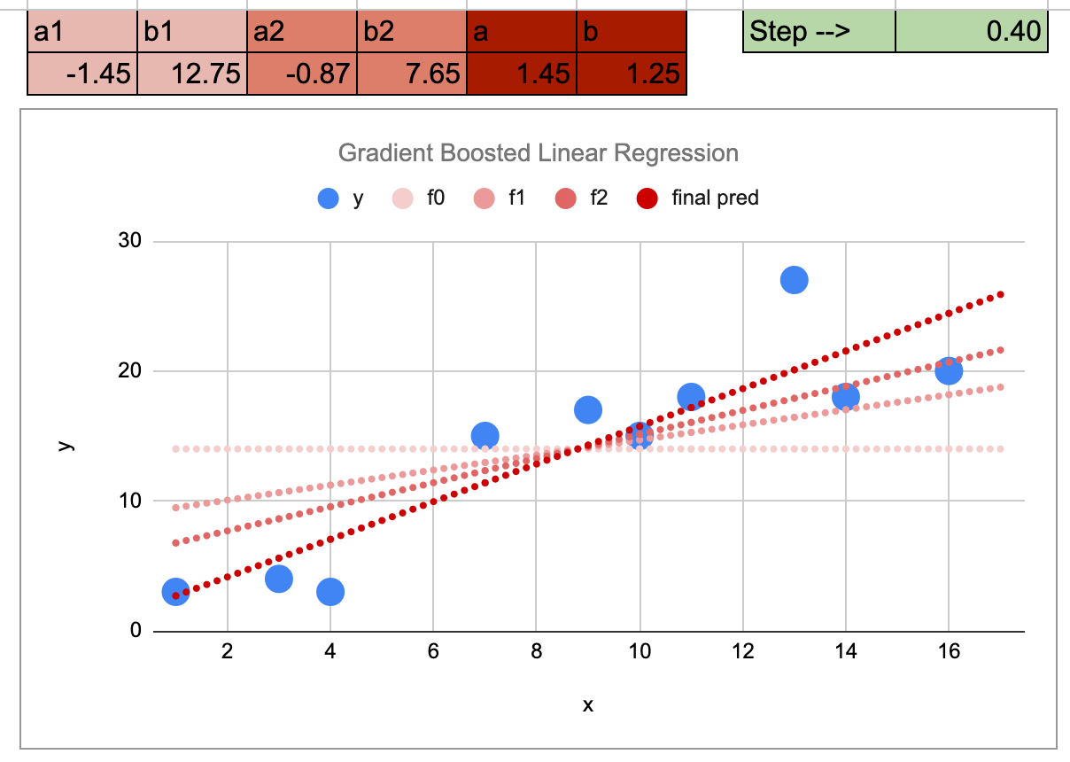 A Comprehensive Guide to Simple and Multiple Linear Regression | by ...