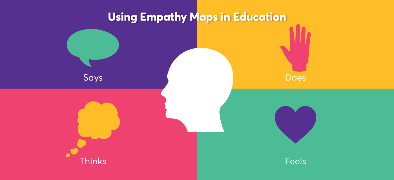 What Is Empathy? - Definition & Examples - Video & Lesson Transcript