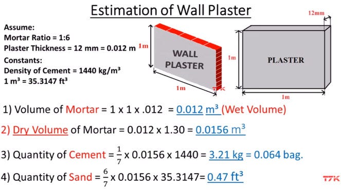 How to estimate the materials for floor | by Construction Civil
