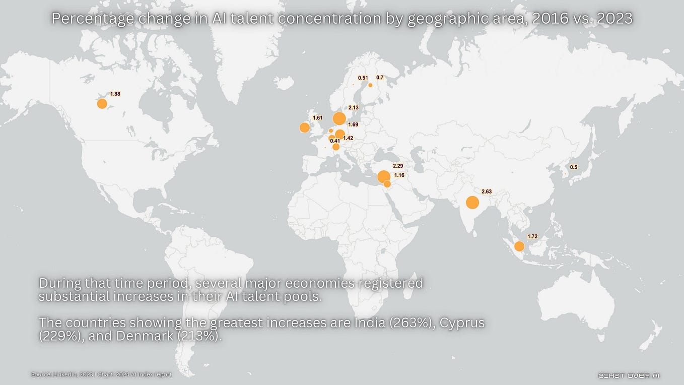 AI Fairness Measuring Progress Across Regions and Industries by Manu