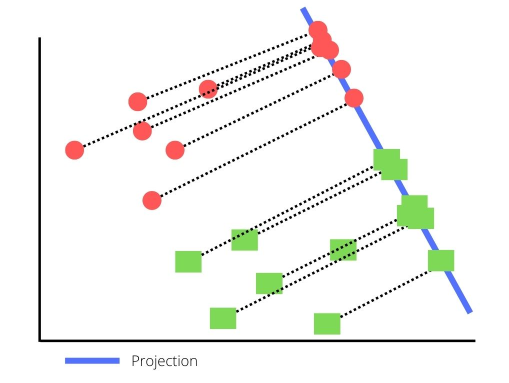 Basic Multi-class Logistic Regression from Scratch in Python | by Abid ...