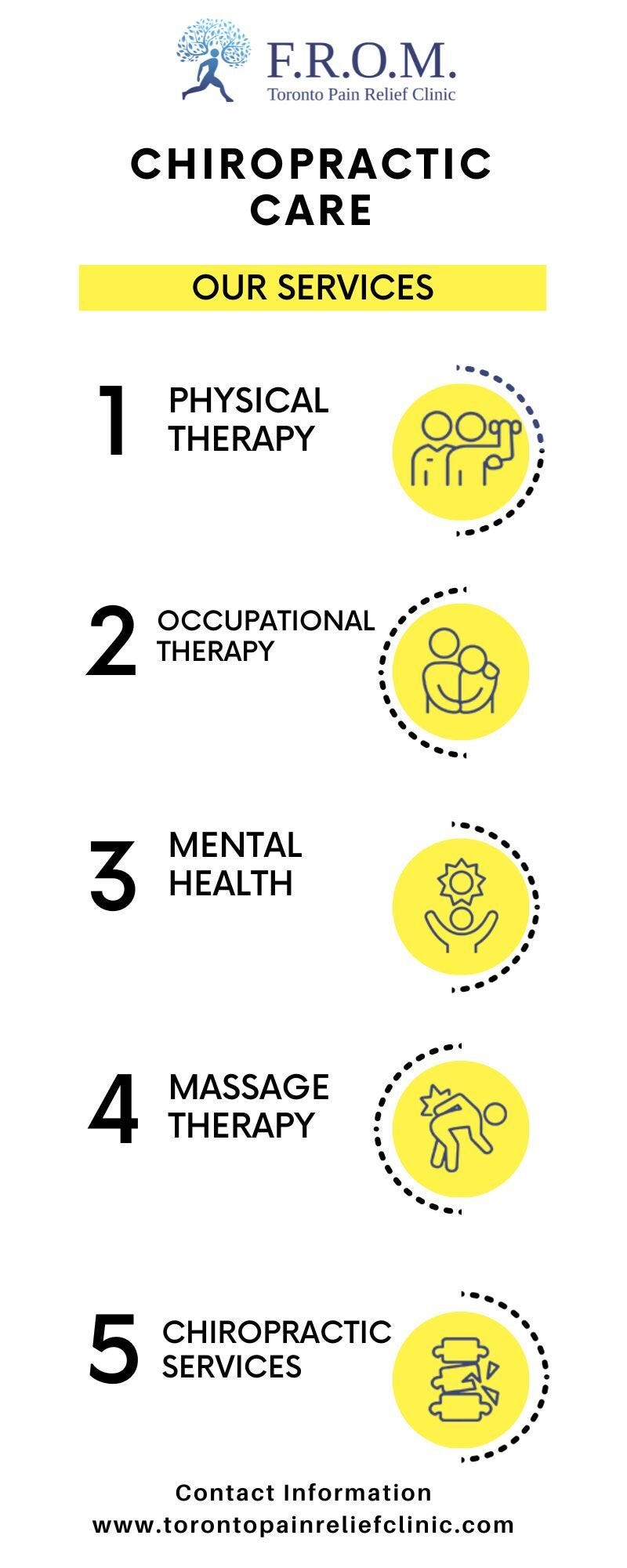 Pain Care Clinic — Toronto Pain Relief Clinic F.R.O.M. Toronto Pain