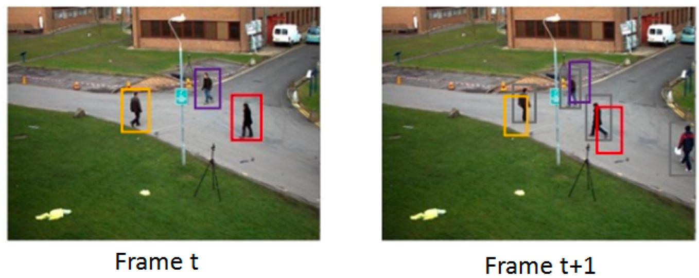 Multi-Object Tracking 多物件追蹤簡單介紹. 簡單介紹我對這方面的了解,是一個變化相當快的領域 2021/7 | by ...