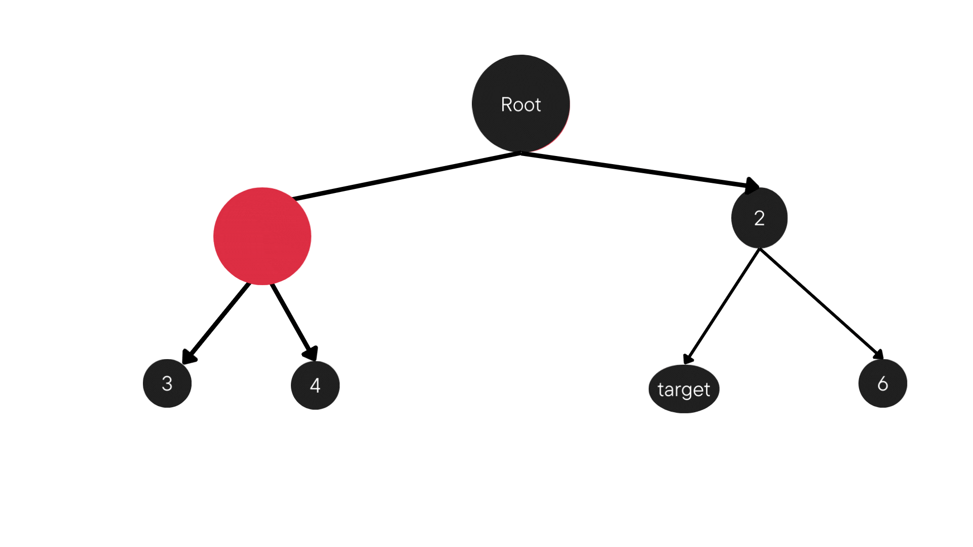 Enhancing Python Code: Memoization vs Tabulation | by Muttineni Sai ...