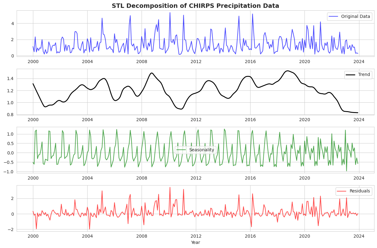 Visualizing GCM Model Data Using Parallel Coordinates Plots in Python ...