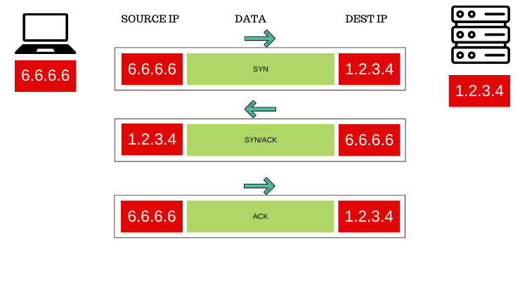 How VPNs really work