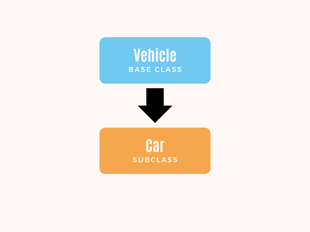 Abstract class vs Interface in Java | by Pasindu Sankalpa | Medium