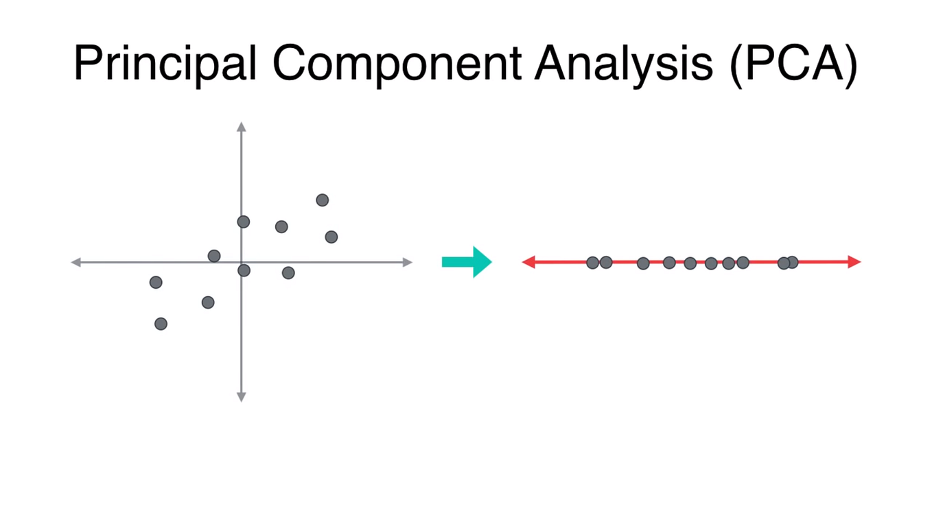 Picking a Hyperparameter Tuning Library for Your Model | by Osama ...