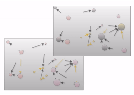 Static vs Dynamic Computational Graphs | by Abhishek Jain | Medium