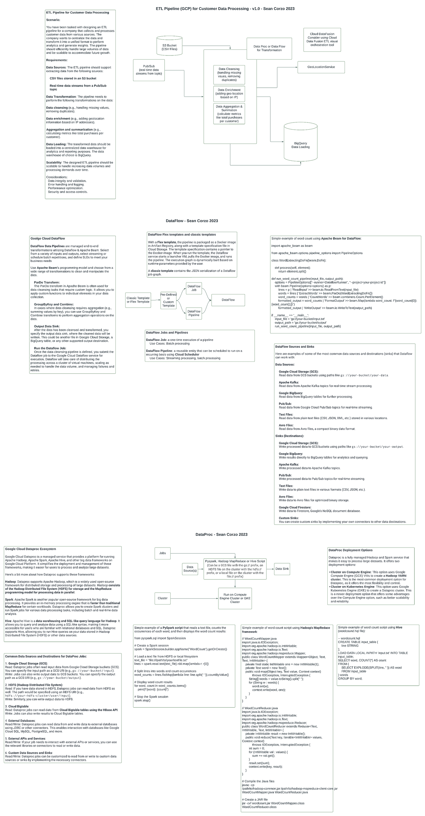 Google visual data 8