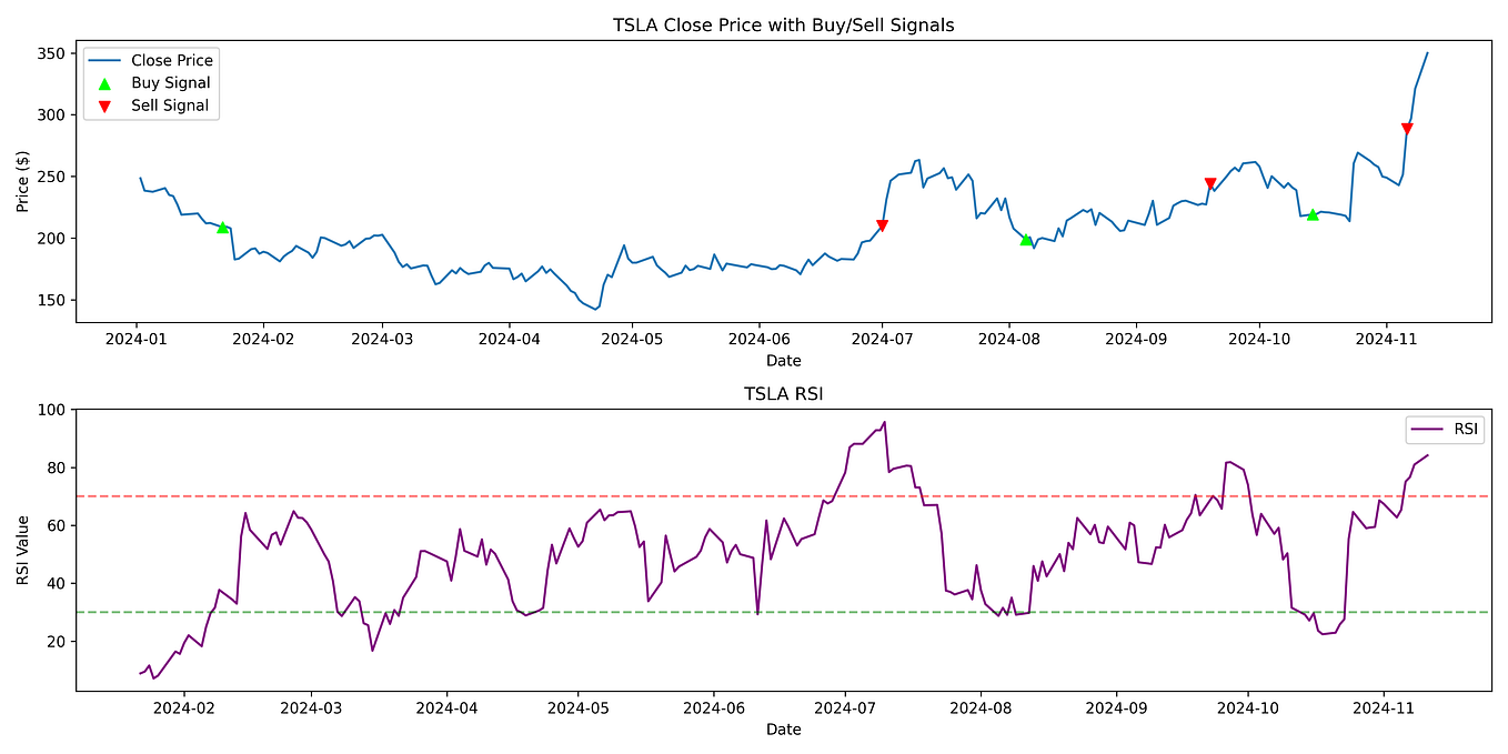 Confusion Matrix in Forex Trading | by Domenico D'Errico | Python in ...