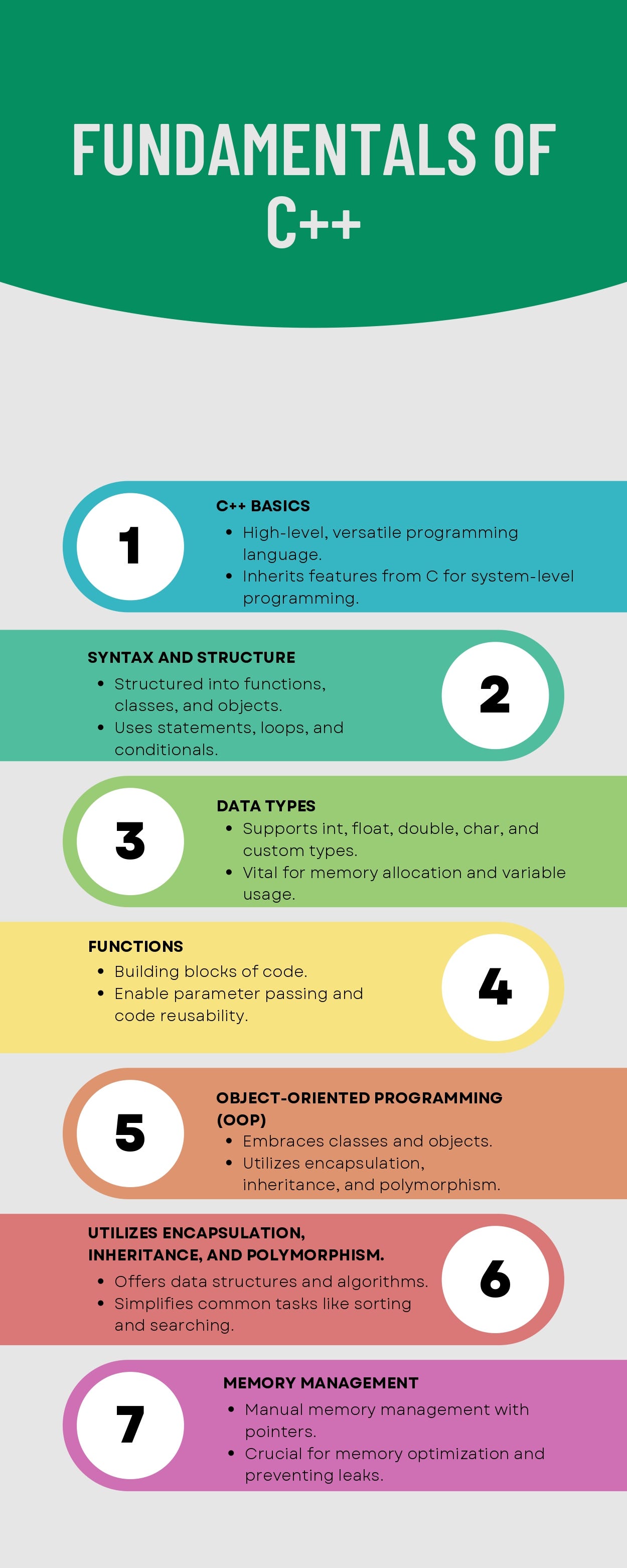 The C++ Programming Language