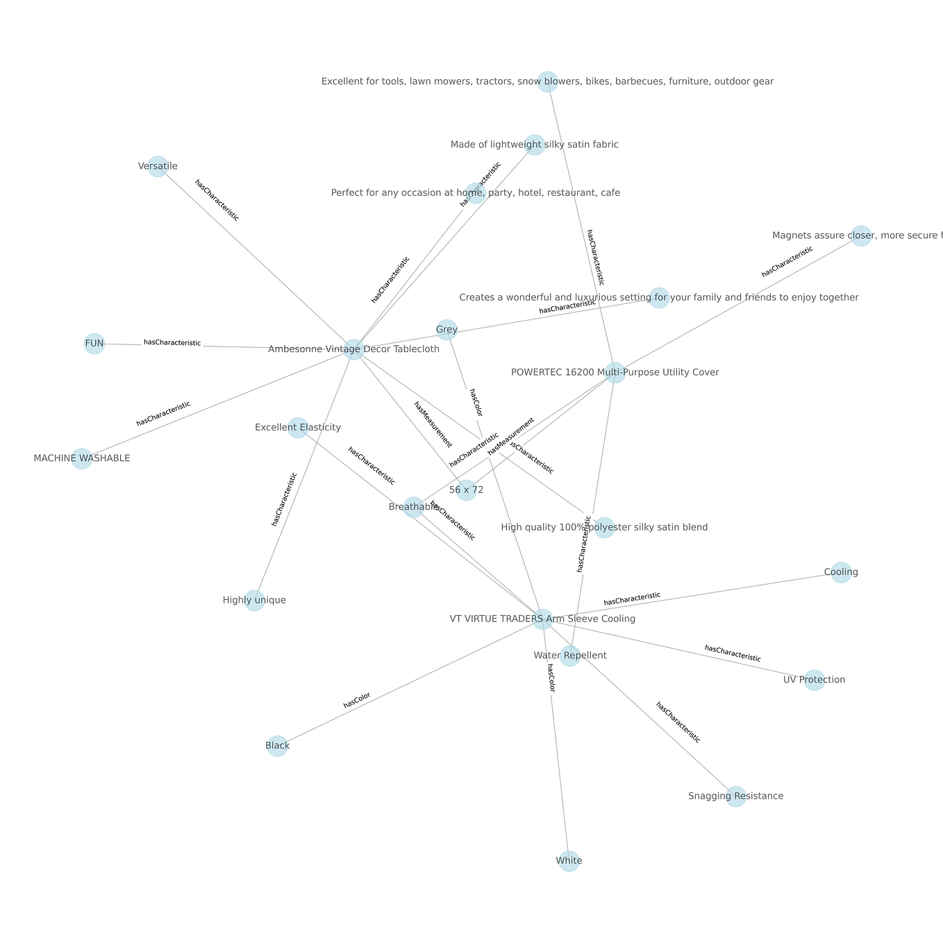 Why You Need a Knowledge Graph, And How to Build It | by Stan Pugsley ...