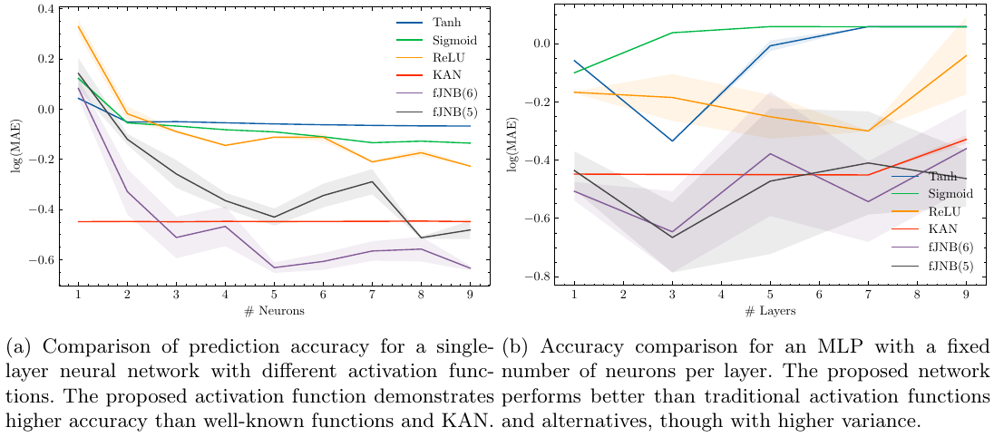 Building a dataset generator using MNIST and PyTorch | by Mark Mazur ...