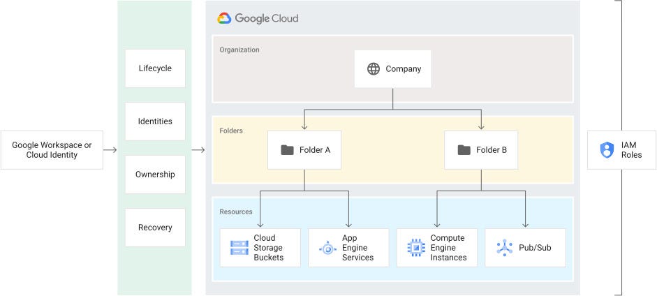 Python scripting for DevOps Automation! | by Param Yadav | Medium
