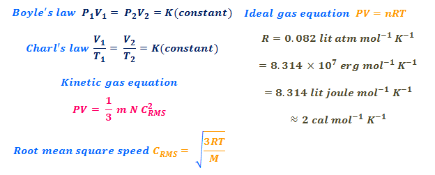 Ideal Gases and Real Gases – Villanova College Chemistry Blog