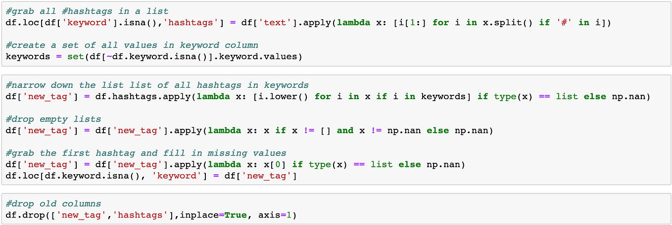 Analysis of Variance and its Variations | by Justin Tennenbaum ...
