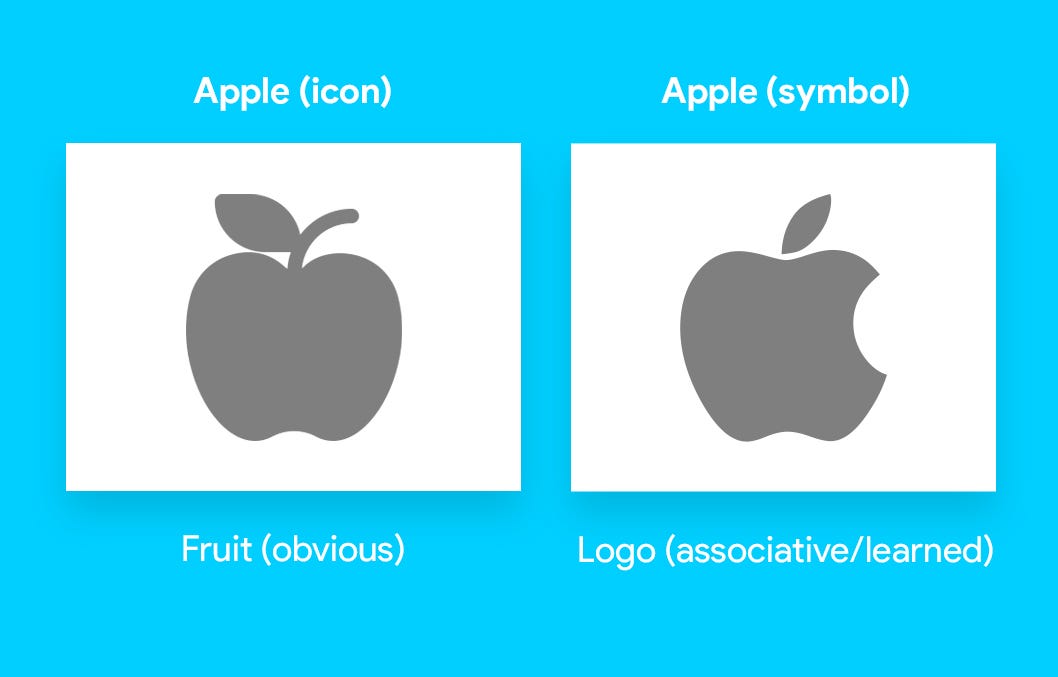 Designing a Responsive Logo as a UX Designer: Source Studios Case | by ...