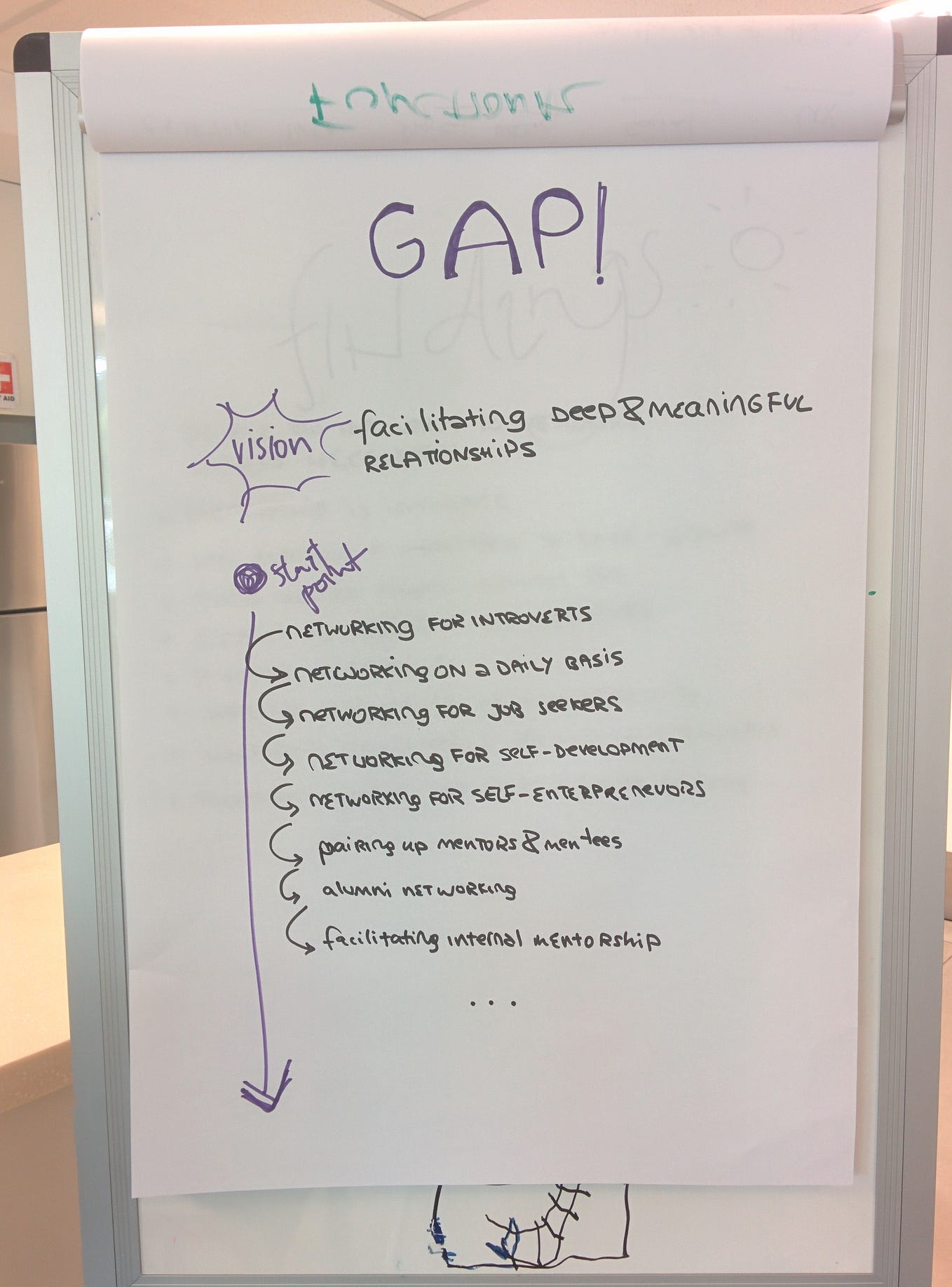 Timeline to do list our team decided to create a timeline by