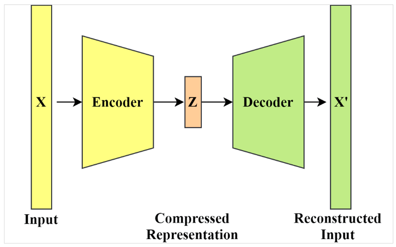 Summary of You Only Look Once: Unified, Real-Time Object Detection ...