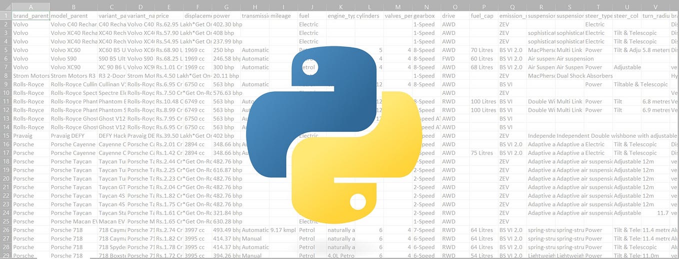 Converting Bank Statements to Insights: Using MS Excel and Google ...