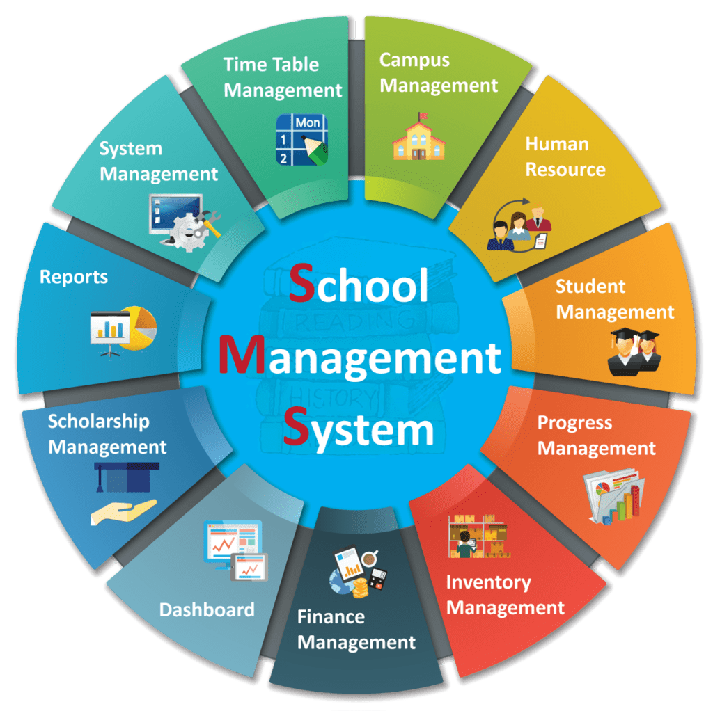 College management system. What is a college management system… by